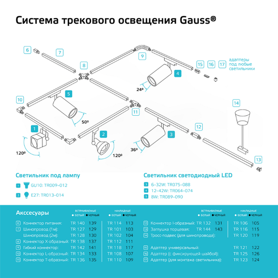 Шинопровод GAUSS TR102 накладной, с адаптером и заглушкой, 2 м, IP20, белый, 1 шт, изображение 4